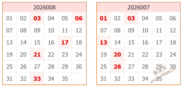 双色球,揭秘蓝球,大热门,上海体彩,上海体彩网,上海体彩网官网,体育彩票,体彩大乐透,竞彩足球,体彩公益