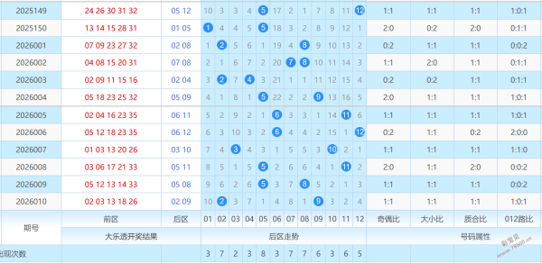 蝶舞彩霜,双色奇缘,揭秘,上海体彩,上海体彩网,上海体彩网官网,体育彩票,体彩大乐透,竞彩足球,体彩公益