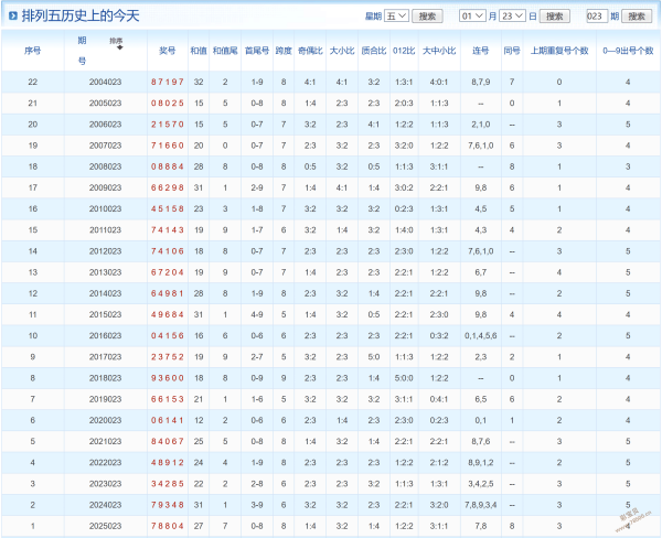 双色球秘境,揭秘,期号码风云,上海体彩,上海体彩网,上海体彩网官网,体育彩票,体彩大乐透,竞彩足球,体彩公益