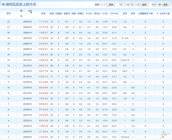 双色球秘境,揭秘,期号码风云,上海体彩,上海体彩网,上海体彩网官网,体育彩票,体彩大乐透,竞彩足球,体彩公益