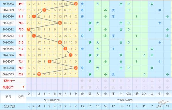 孙氏独家,揭秘大乐透,必中秘籍,上海体彩,上海体彩网,上海体彩网官网,体育彩票,体彩大乐透,竞彩足球,体彩公益