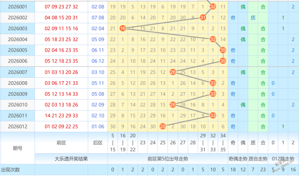 揭秘彩民秘,期大乐透必,中攻略,上海体彩,上海体彩网,上海体彩网官网,体育彩票,体彩大乐透,竞彩足球,体彩公益