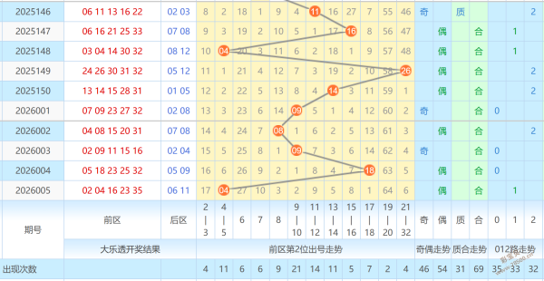 双色球大奖,揭秘,期必中红球,上海体彩,上海体彩网,上海体彩网官网,体育彩票,体彩大乐透,竞彩足球,体彩公益