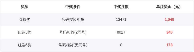 双色球秘籍,期必中红蓝,球推荐,上海体彩,上海体彩网,上海体彩网官网,体育彩票,体彩大乐透,竞彩足球,体彩公益
