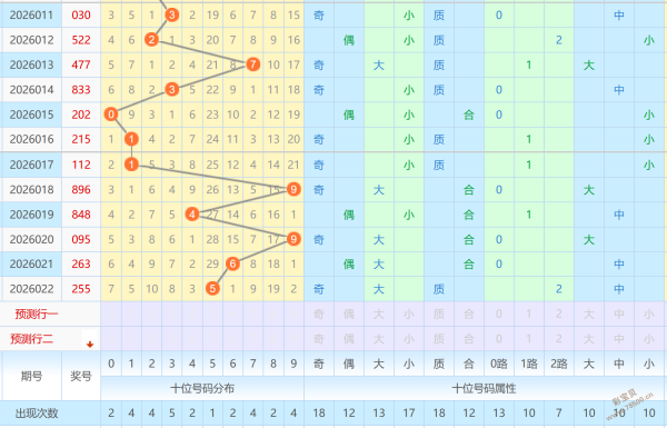 福彩,期预测分析,专家质合分,上海体彩,上海体彩网,上海体彩网官网,体育彩票,体彩大乐透,竞彩足球,体彩公益