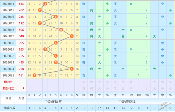双色球,期专家红蓝,推荐及质合,上海体彩,上海体彩网,上海体彩网官网,体育彩票,体彩大乐透,竞彩足球,体彩公益