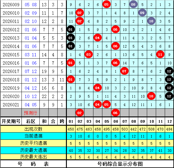 年双色球第,期专家红球,胆推荐分析,上海体彩,上海体彩网,上海体彩网官网,体育彩票,体彩大乐透,竞彩足球,体彩公益
