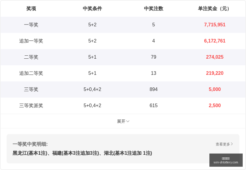 年福彩,期字谜揭晓,生活彩池报,上海体彩网官网,上海体彩网App,上海体彩网购买,上海体彩网下载,最新开奖信息