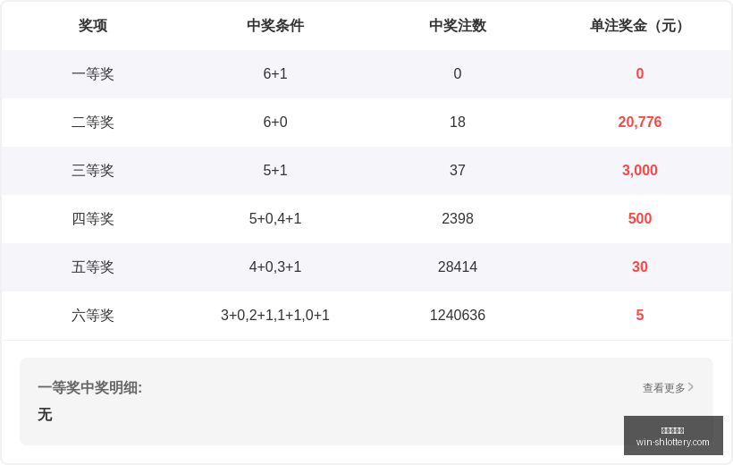 年福彩,千山红叶精,准预测指南,上海体彩网官网,上海体彩网App,上海体彩网购买,上海体彩网下载,最新开奖信息
