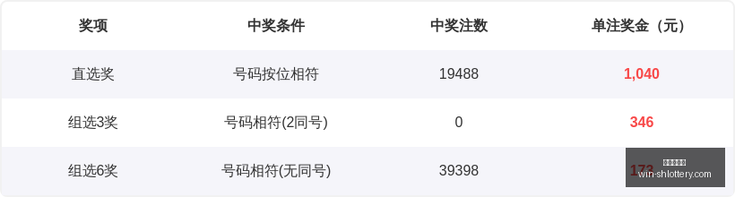 年福彩,千山红叶精,准预测指南,上海体彩网官网,上海体彩网App,上海体彩网购买,上海体彩网下载,最新开奖信息