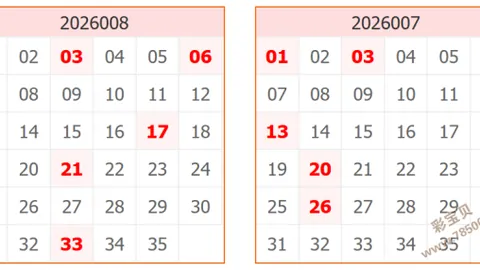 【双色球26010期】揭秘蓝球3大热门，鬼小胆精准追踪，助你一击即中！
