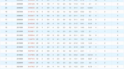 【幻境寻彩】2026年1月2日体彩大乐透红球秘籍：神秘组合05、28、32，揭秘中奖密码！