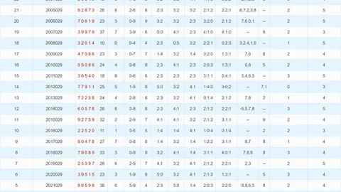 【彩缘老翁秘授】26014大乐透必中秘码：06、07、12，稳中求胜！