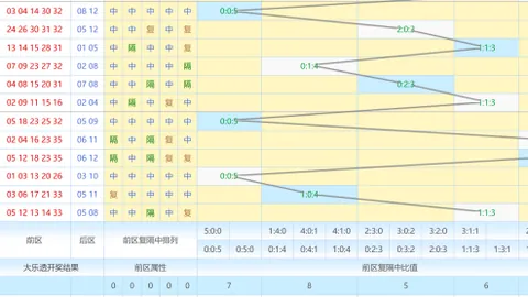 [独家揭秘]排列三041期必中秘籍：精准专家预测，锁定29绝杀尾数！