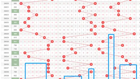 双色球2026021期专家推荐：整体关注杀六蓝，军师布阵