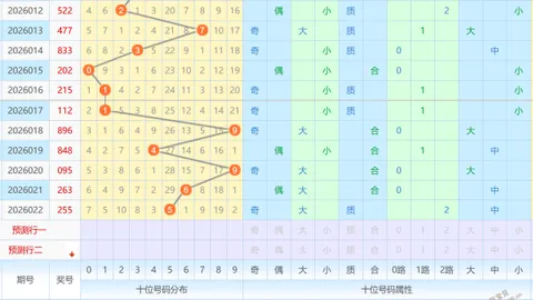 福彩3D第050期预测分析：专家质合分析推荐前区十码