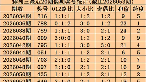 【玉玲珑独门秘籍】26027期排列三试机预测：绝杀四码锁定，0238、3467、0168，揭秘中奖密码！