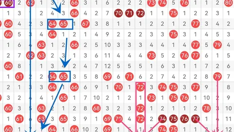 2026年最新攻略上海体彩网购买：体彩排列三26147期走势全面分析