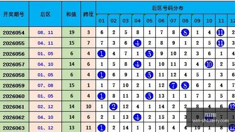 2026年第150期，上海体彩网官网，福彩3牛魔王秘籍解析