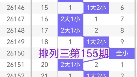 2026151期 2026年福彩3第151期数据分析攻略：中奖秘诀